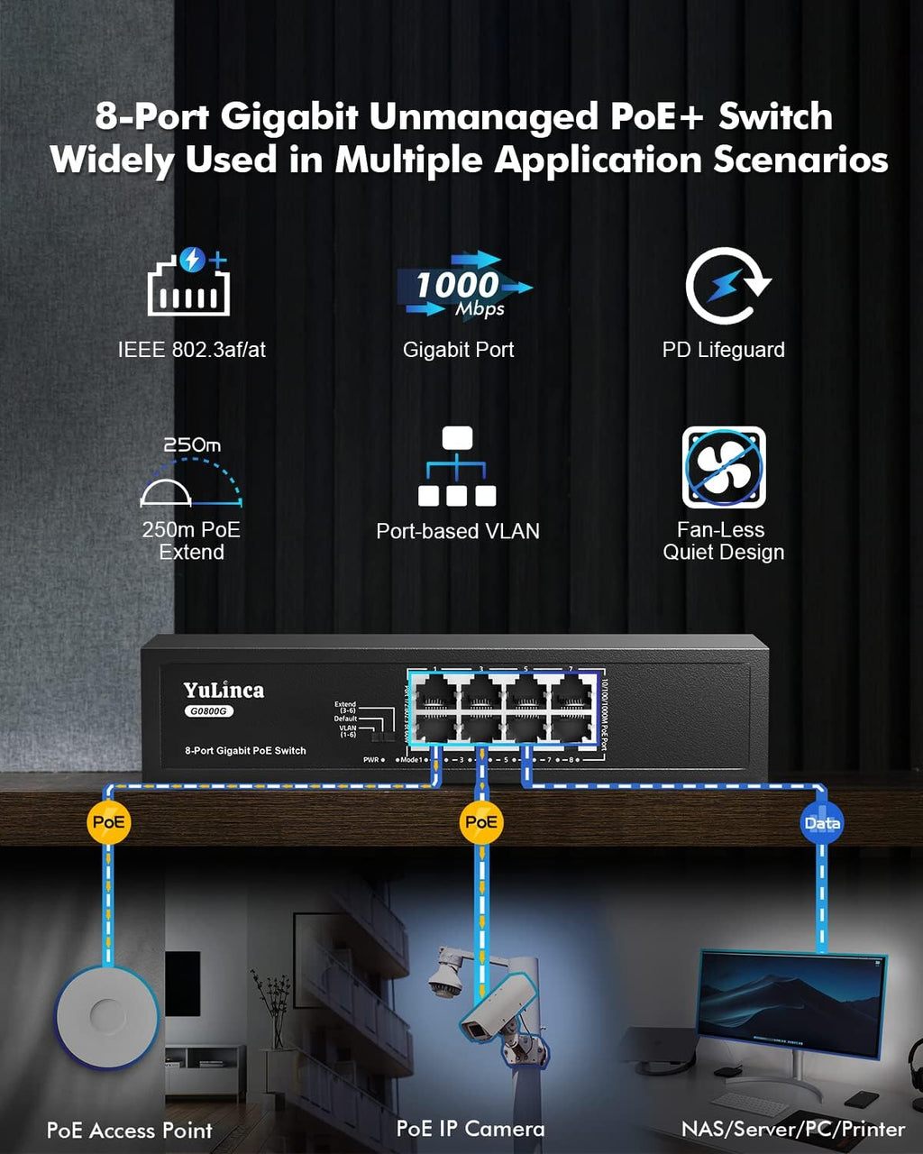 8 Port Gigabit PoE Unmanaged Ethernet Switch I351