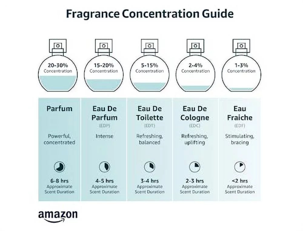 Eau De Toilette Spray Perfume, 3.4 Bottle C439