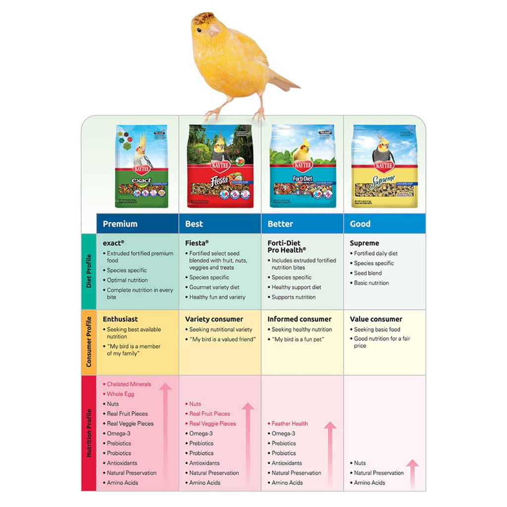 Parakeet Food D357