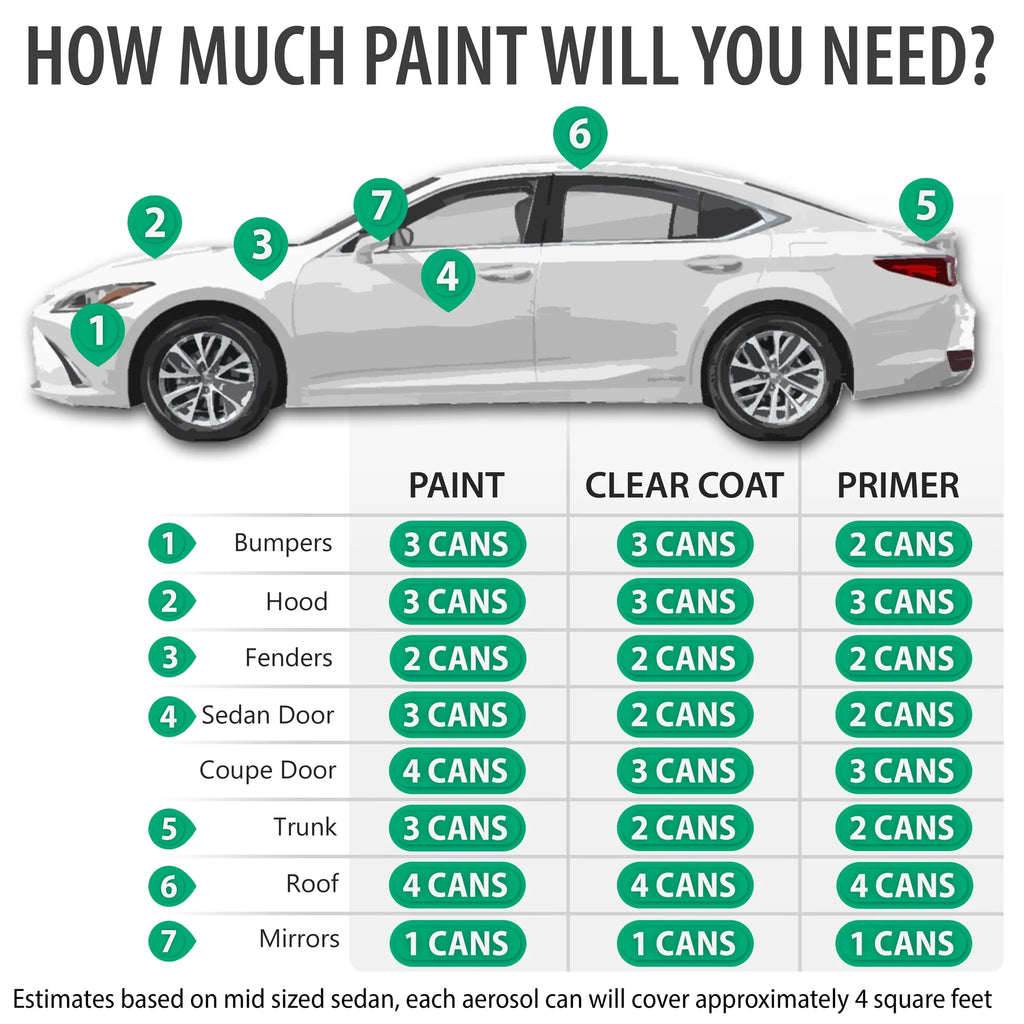 Silver Sage Pearl Aerosol Spray Touch Up Paint Clearcoat Primer and Pro Prep Kit T566