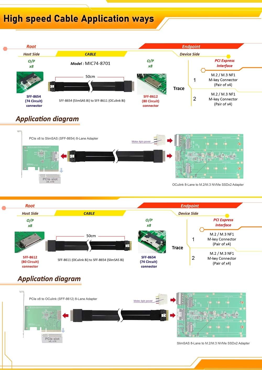 SlimSAS to Oculink 8-Lane Cable M20804