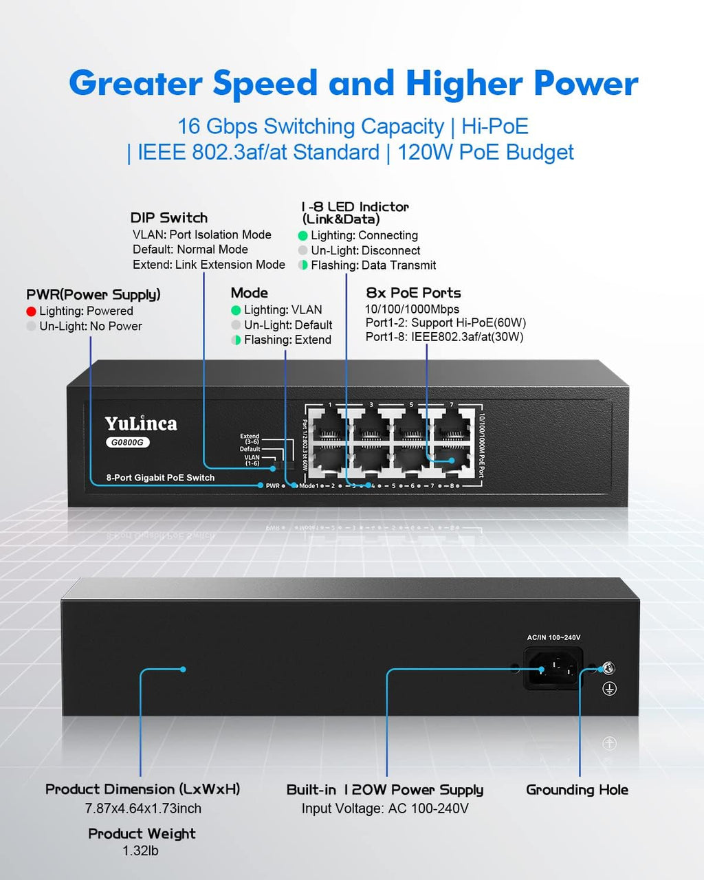 8 Port Gigabit PoE Unmanaged Ethernet Switch I351
