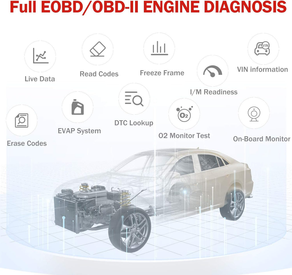 OBD2 Scanner with I/M Readiness, Pack of 2 I411108