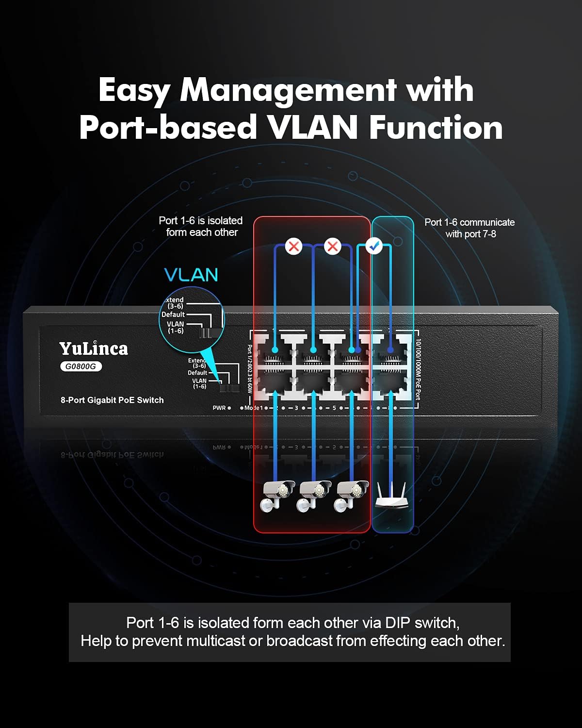 8 Port Gigabit PoE Unmanaged Ethernet Switch I351