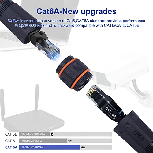 Waterproof CAT6 RJ45 Panel Mount Coupler IP68 Shielded Industrial Ethernet Connector 2PACK A66724