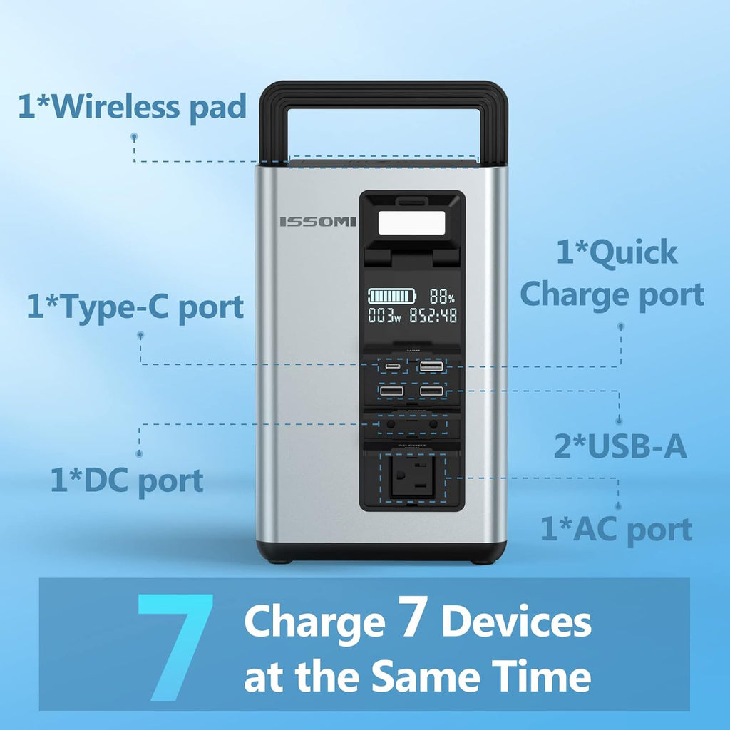 296Wh 80000mAh Portable Power Station with Pure Sine Wave 110V/220V/300W AC O485533