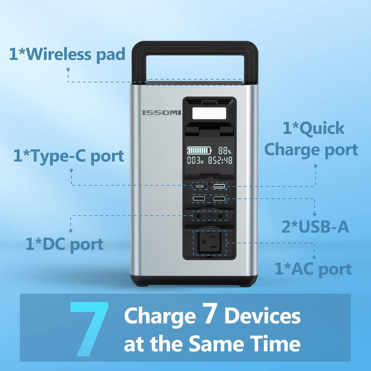 296Wh 80000mAh Portable Power Station with Pure Sine Wave 110V/220V/300W AC O485533