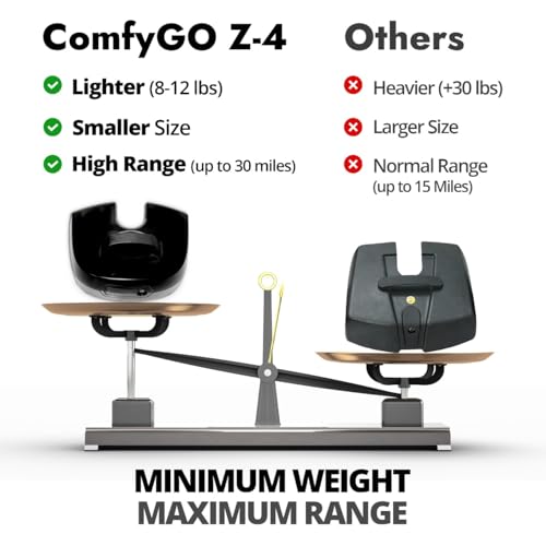 350 lbs Capacity Lithium Battery Powered Foldable Electric Mobility Scooter Z5489