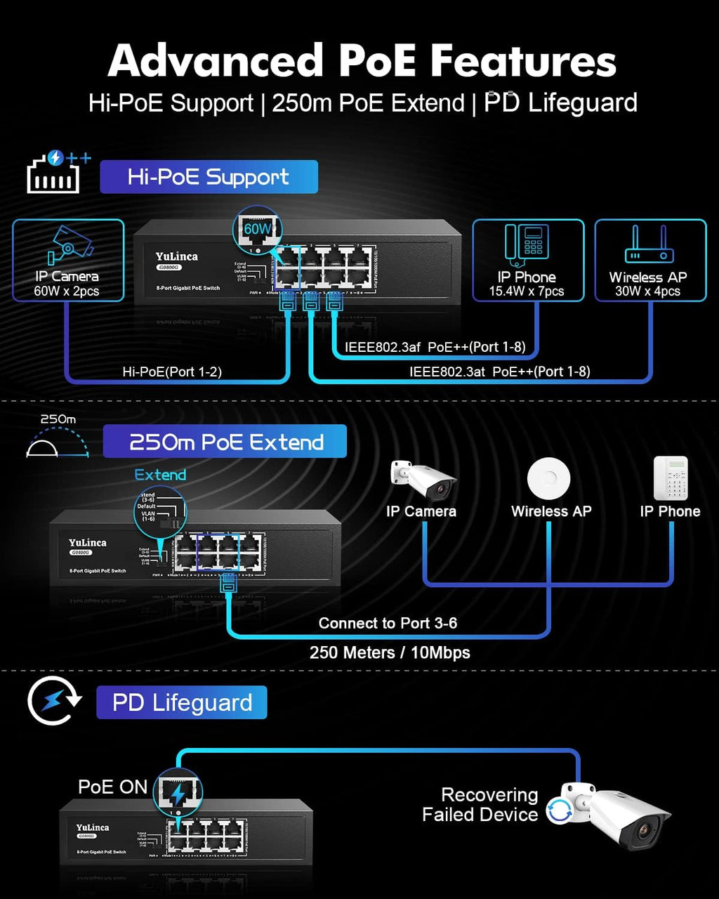 8 Port Gigabit PoE Unmanaged Ethernet Switch I351
