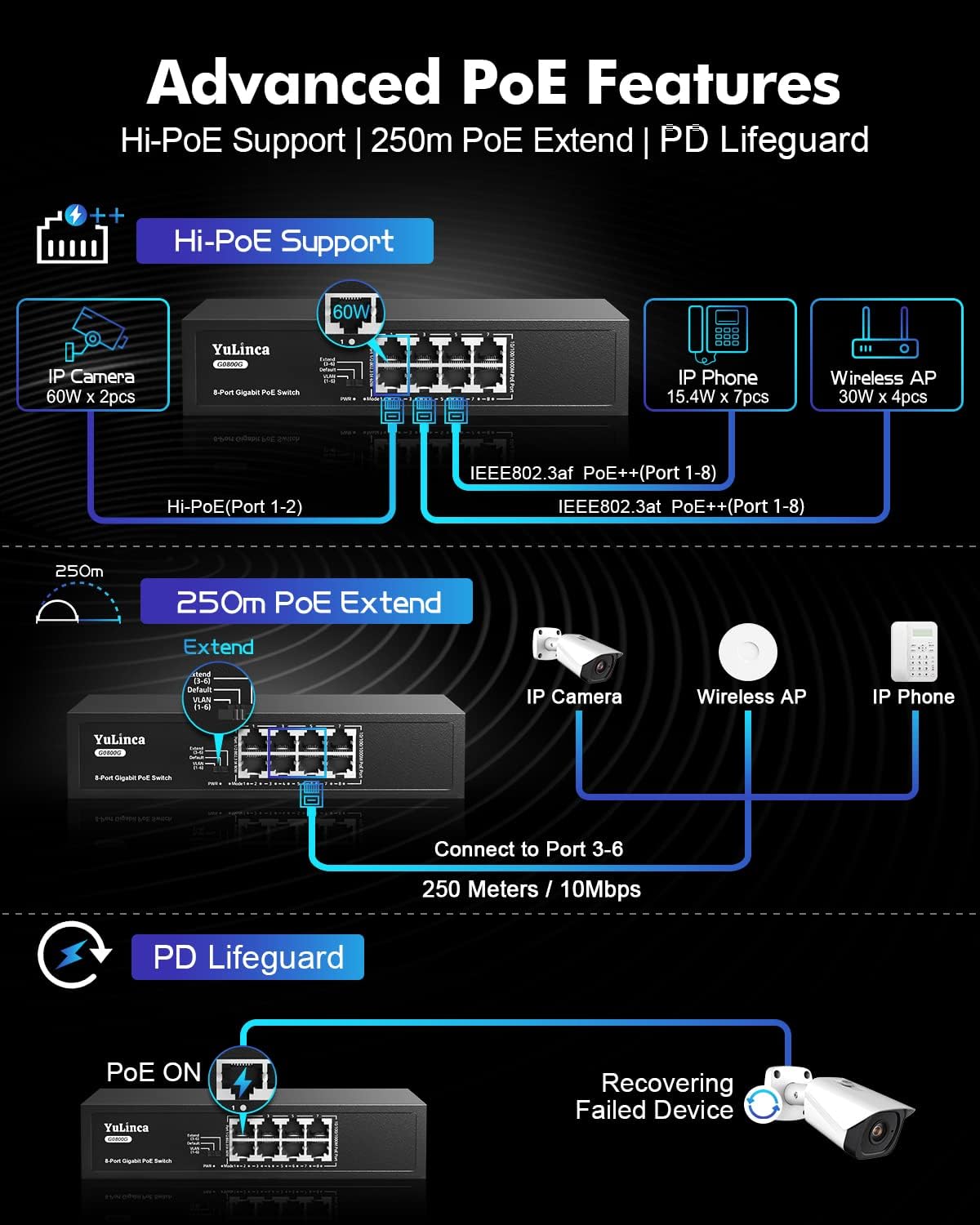 8 Port Gigabit PoE Unmanaged Ethernet Switch I351
