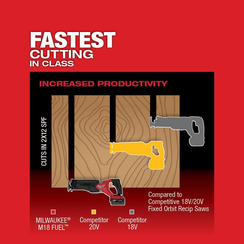18V Lithium-Ion Brushless Cordless Reciprocating Saw C99016