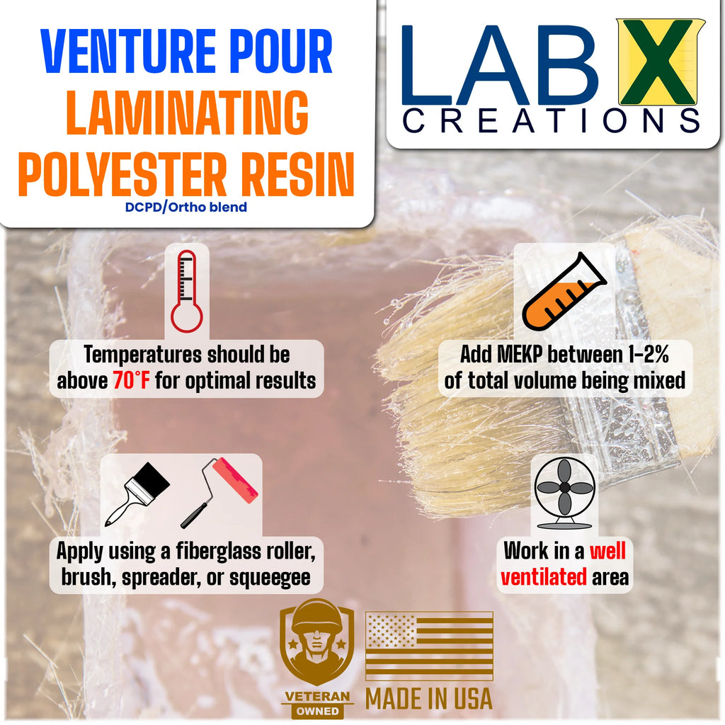 2 Gallon Polyester Resin with MEKP Hardener H79116