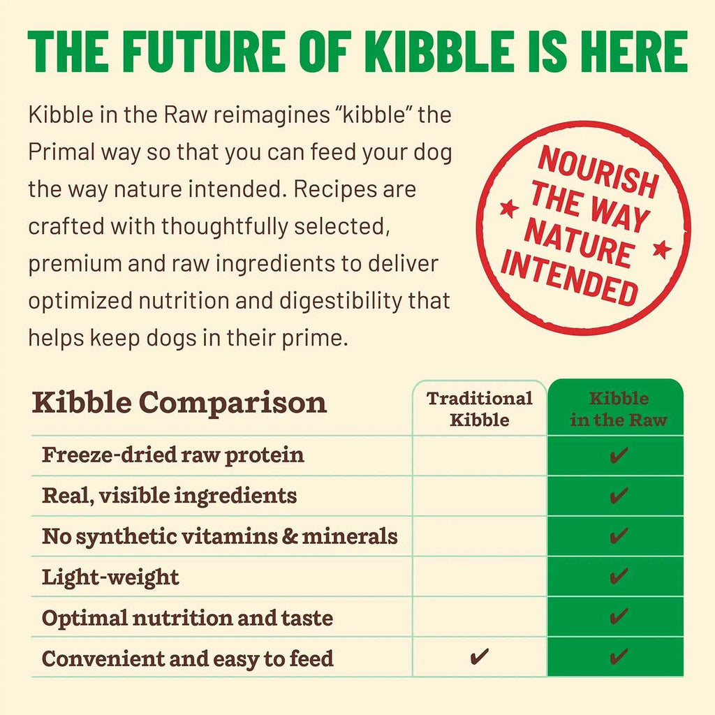 Chicken Dog Food O72474