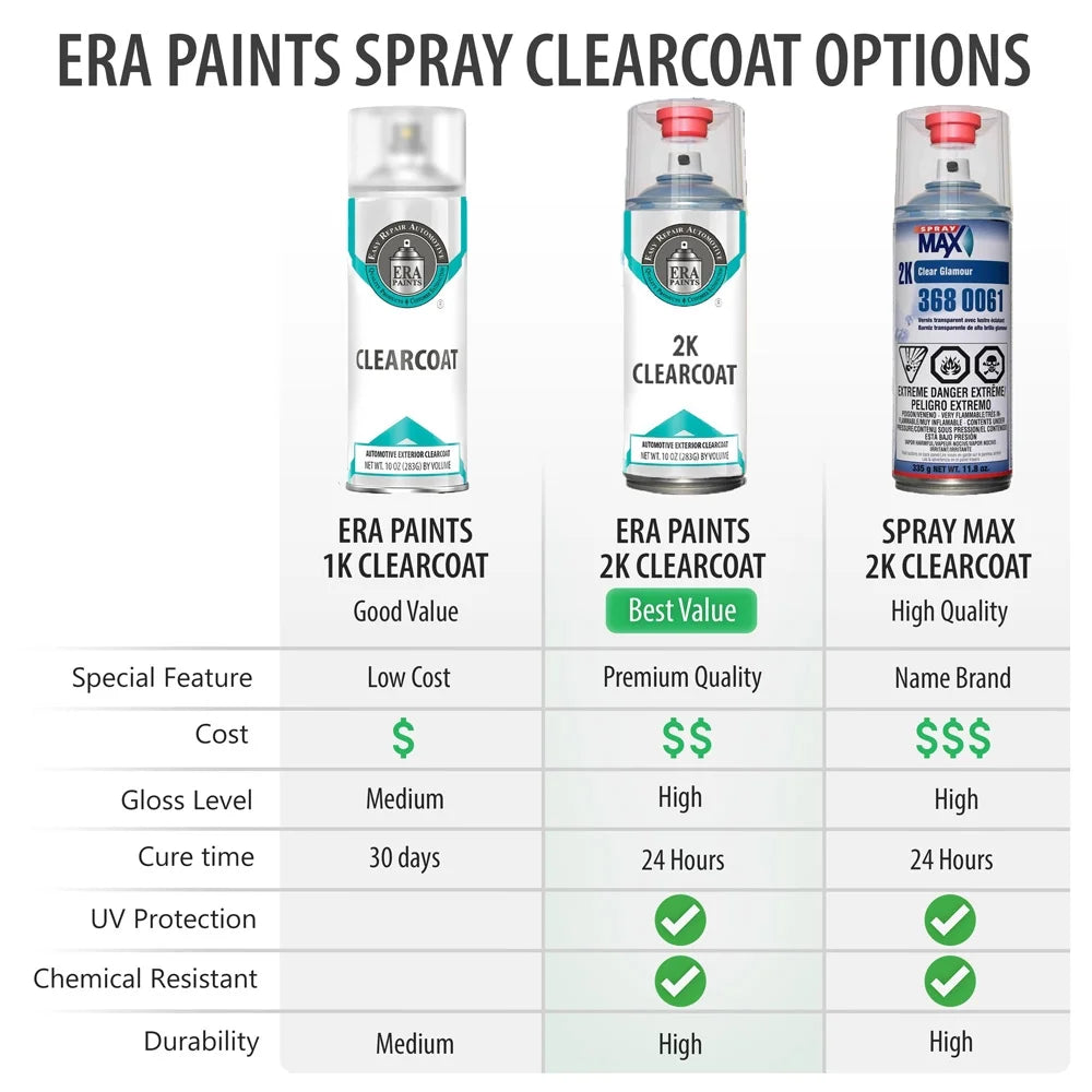 Silver Sage Pearl Aerosol Spray Touch Up Paint Clearcoat Primer and Pro Prep Kit T566