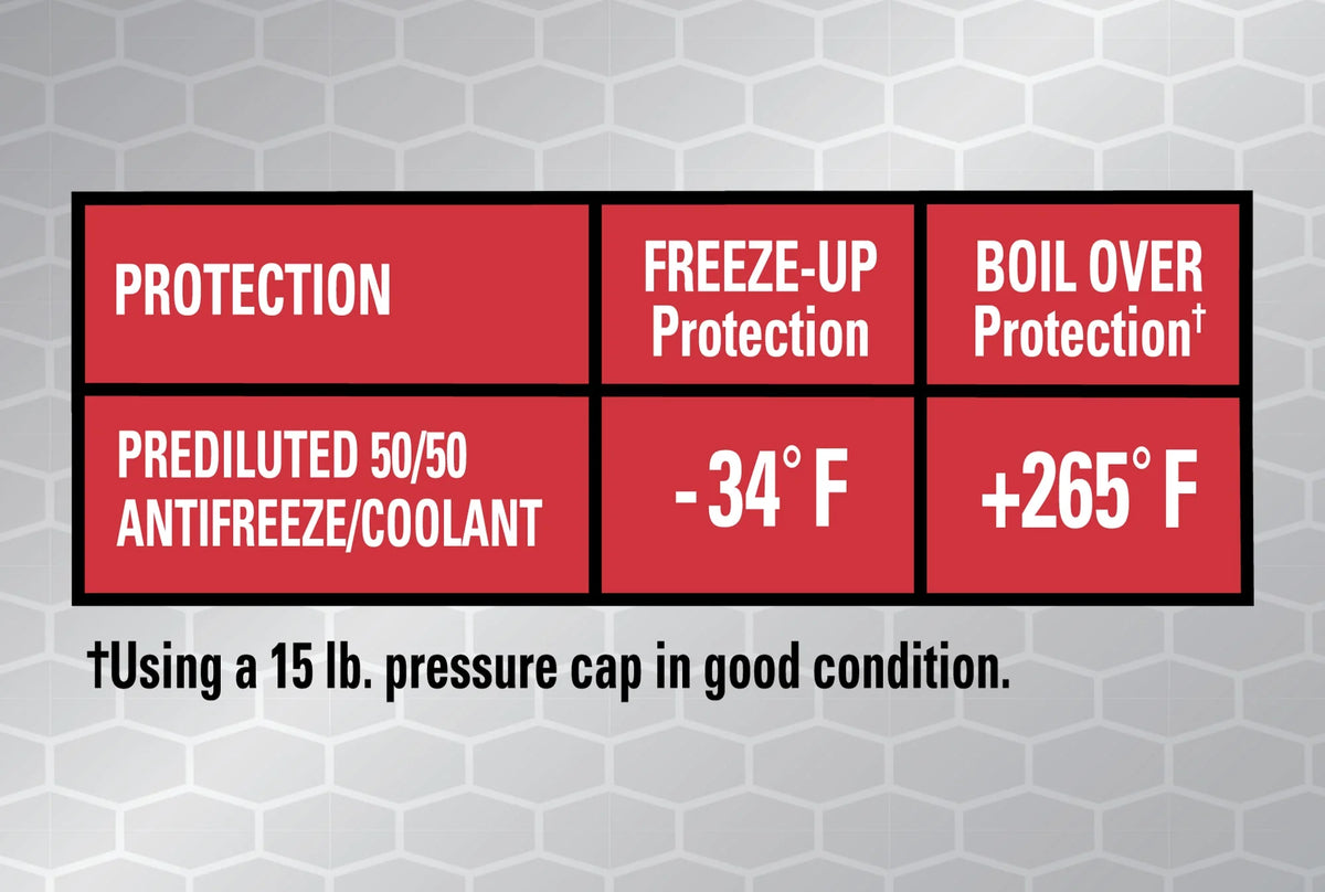 Red Antifreeze Prediluted 50/50 Y953
