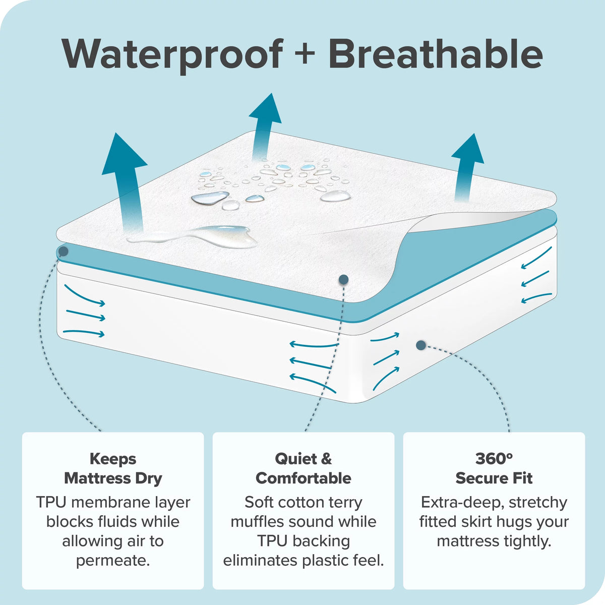 Twin XL Gray Waterproof Mattress Protector Y2377