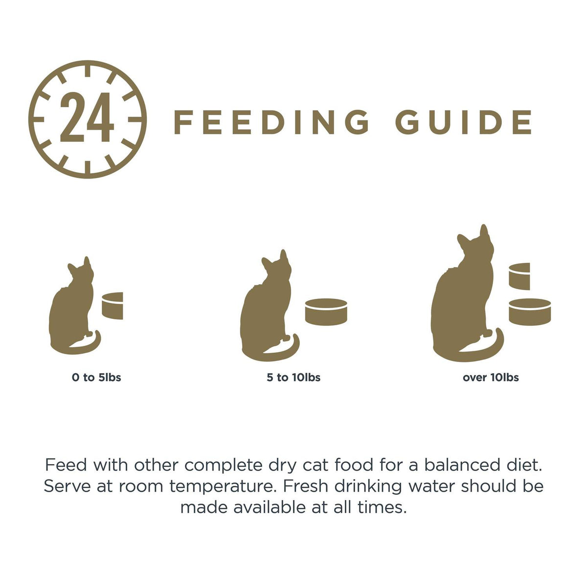 Chicken Breast in Broth Wet Cat Food F4732